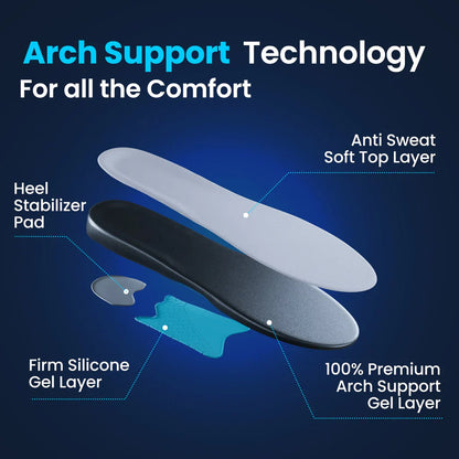 Plantar Fasciitis Relief Insoles